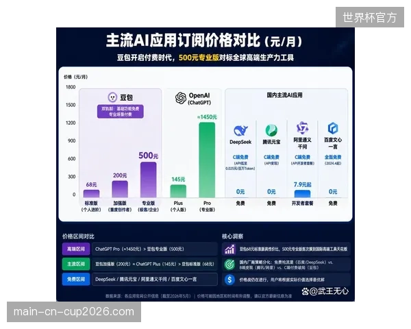 按分钟扣费的弹性观赛计费模型终将取代传统的赛季包月服务